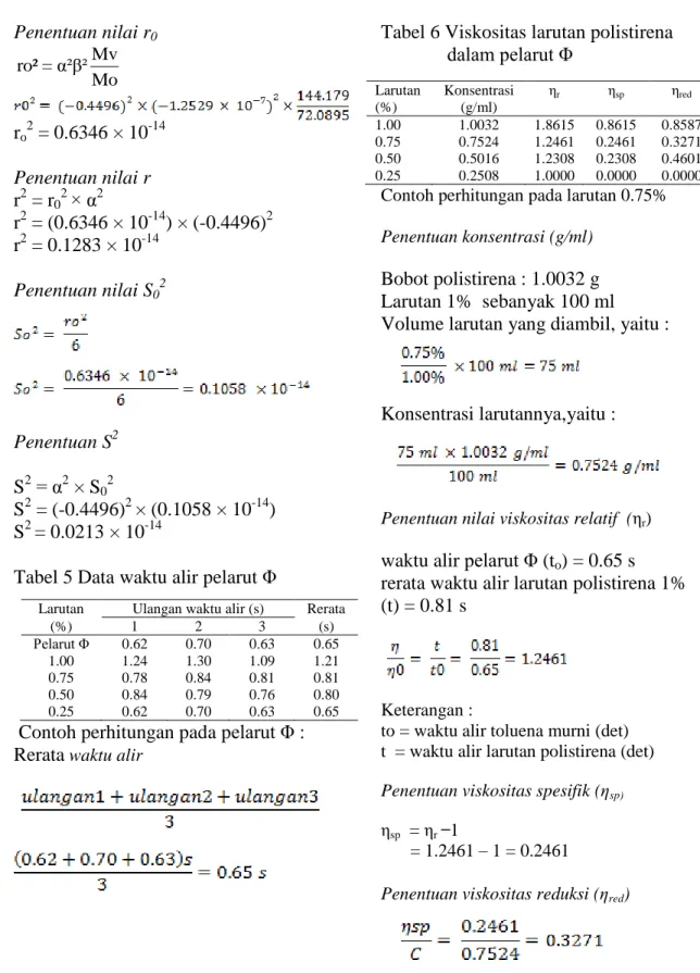 Tabel 5 Data waktu alir pelarut Φ 