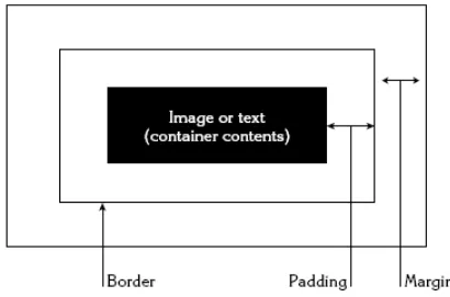 Gambar 5.1 Properti visual model box 