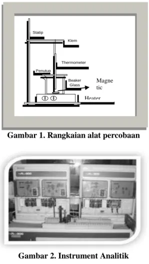 Gambar rangkaian alat                    