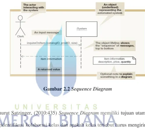 Gambar 2.2 Sequence Diagram 