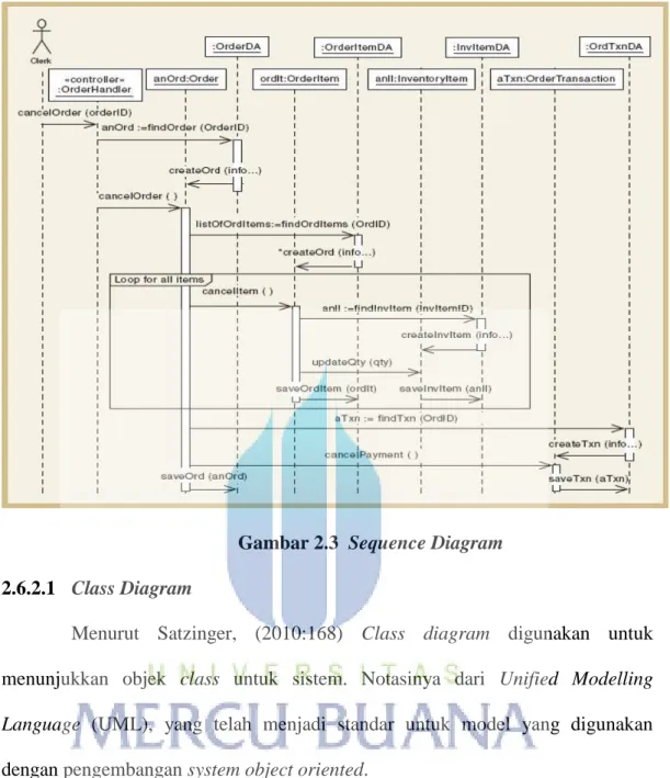 Gambar 2.3  Sequence Diagram  2.6.2.1  Class Diagram 