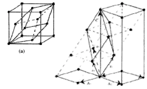 Gambar  9 Hubungan struktur rombohedral dengan kubik (a) dan heksagonal (b) 