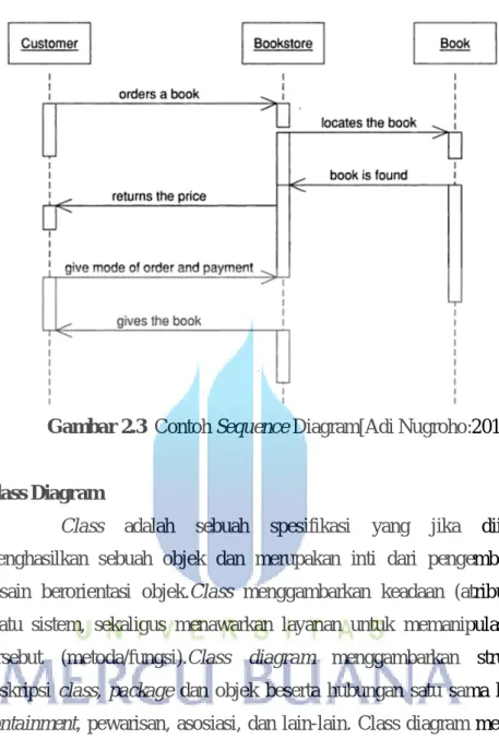 Gambar 2.3  Contoh Sequence Diagram[Adi Nugroho:2010] 