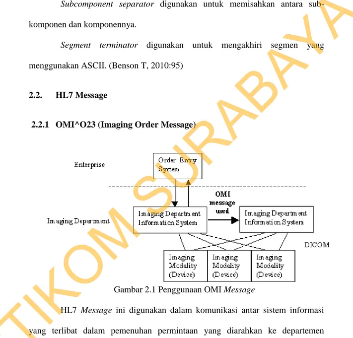 Gambar 2.1 Penggunaan OMI Message 