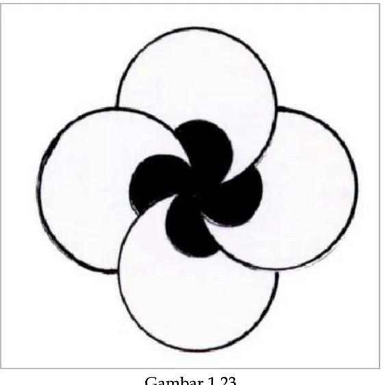 Gambar 1.23Gambar 1.23