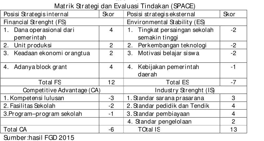 Tabel 4.4 Matriks Internal Eksternal (IE) 