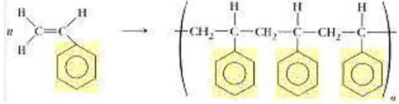 Gambar 2. Kondensasi  terhadap  dua  monomer  yang  berbeda  yaitu  1,6  –  diaminoheksana  dan asam  adipat yang umum digunakan untuk membuat jenis nylon