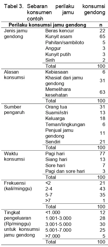 Tabel 3. Sebaran 