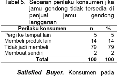 Tabel 5. Sebaran perilaku konsumen jika 