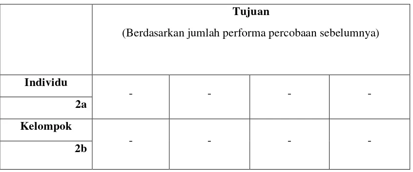 Tabel 3.7 