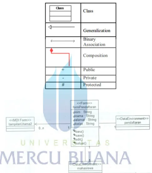 Gambar 2.5Contoh Class Diagram (Prabowo, 2011) 