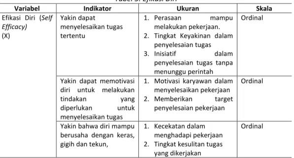 Tabel 3. Efikasi Diri 