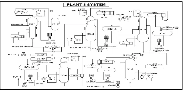 Gambar 9. Diagram Alir Plant 3 