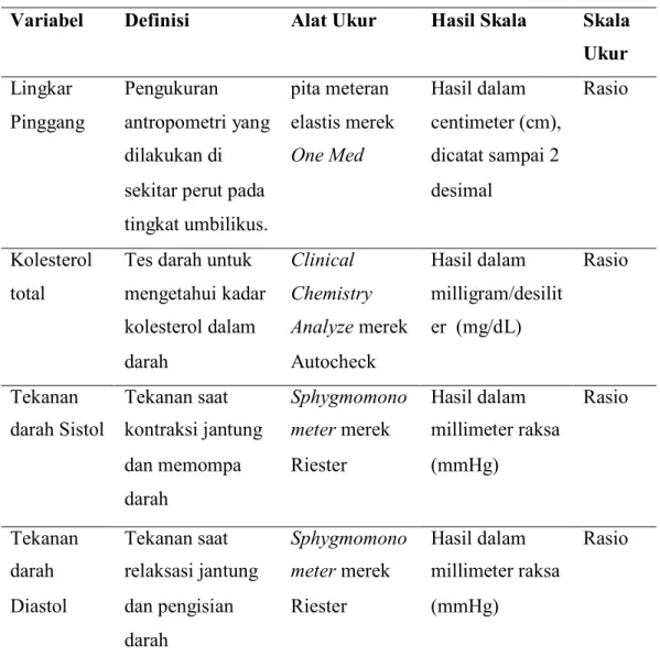 Tabel 3.1 Definisi Operasional