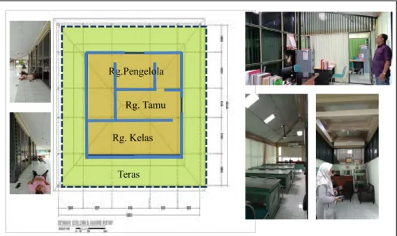 Gambar 10. Denah Bangunan Bangsal Banjar Andhap dan Penggunaan Ruang  Sumber : Analisis Data Lapangan