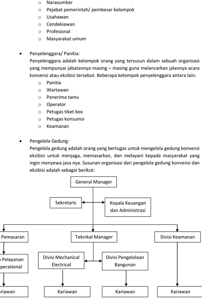 Gambar 5.1 diagram pengelola gedung  Sumber : analisa penyusun,2014 