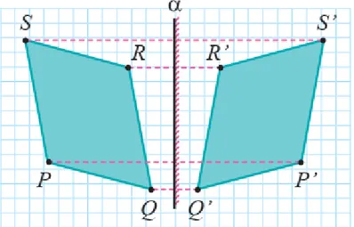 Gambar di atas  merupakan contoh pencerminan (refleksi) dari segiempat PQRS  terhadap garis α sehingga menghasilkan bayangan yaitu segiempat P’Q’R’S’