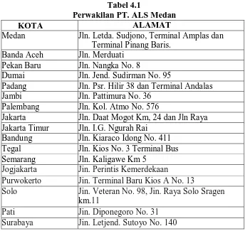 Tabel 4.1                           Perwakilan PT. ALS Medan