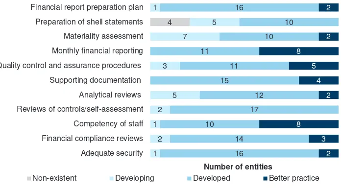 Figure 2A 