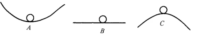 Gambar 2.8 Karakter dari posisi keseimbangan statis 