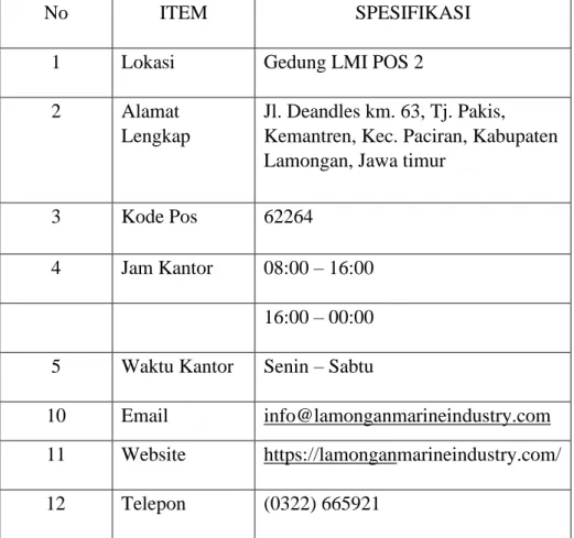 Table 2.3 Lokasi