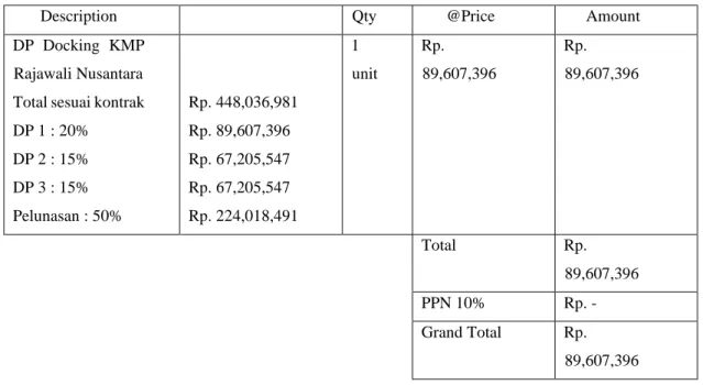 Tabel 4.4.1.a. Invoice DP 1 