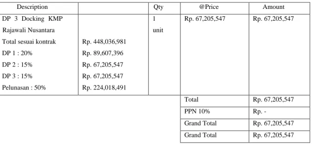 Tabel 4.4.1.c. Invoice DP 3 
