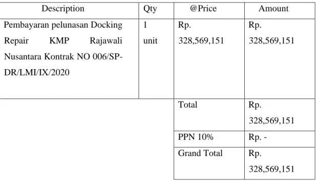 Tabel 4.4.1.d. Invoice Pembayaran Pelunasan 