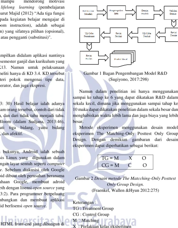 Gambar 1 Bagan Pengembangan Model R&amp;D  (Sugiyono, 2017:298) 