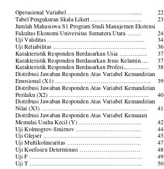 Tabel Pengukuran Skala Likert …………………….. 