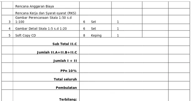 Gambar Perencanaan Skala 1:50 s.d 
