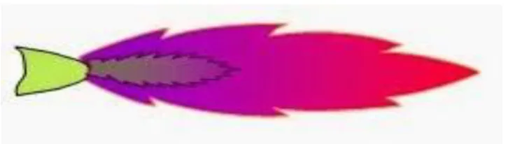 Gambar 2.1 Nyala Karburasi (Untung Witjaksono, 1991)  Ciri-ciri  api  carburizing  dapat  dikenali  dari  bentuk,  dimensi  dan  warnanya