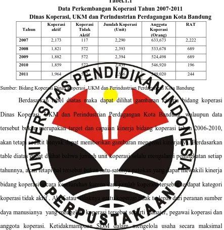 Tabel.1.1 Data Perkembangan Koperasi Tahun 2007-2011 