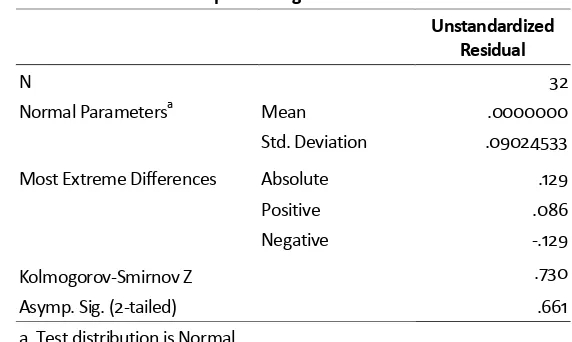 Tabel 4. Pengujian Normalitas dengan Uji Kolmogorov-Smirnov 