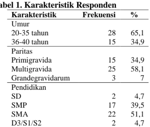 Tabel 2.  Hasil Uji Normalitas terhadap Kadar  Hb  Ibu  Hamil  dan  Pengetahuan  Ibu  Hamil 