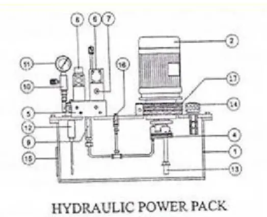 Gambar 34. Pompa Oli Hidrolik.
