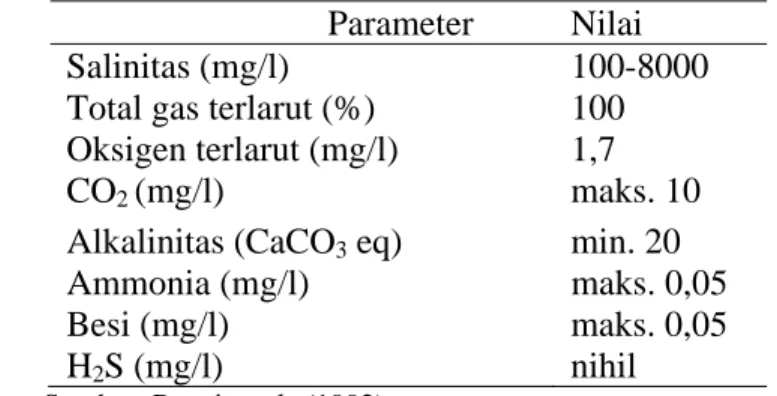 Tabel 1    Parameter kualitas air untuk pemeliharaan ikan  lele        Parameter Nilai 