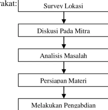 Gambar 1. Logo Mendeley 