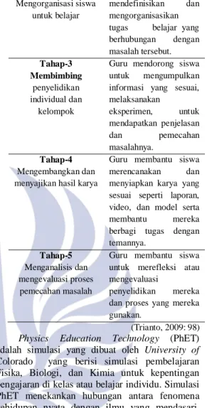 Tabel 1. Sintaks Problem Based Instruction (PBI)  Tahap  Tingkah Laku Guru  Tahap-1 