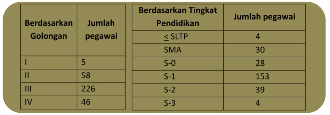 Tabel I-01 Komposisi Pegawai BSN Tahun 2014 