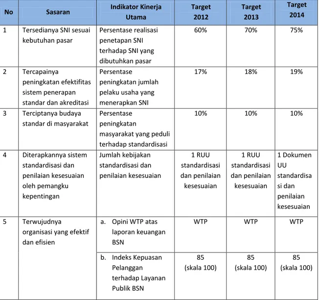 Tabel III-01 Sasaran Strategis, Indikator Kinerja Utama dan Target Tahun 2012, 2013 dan  2014 