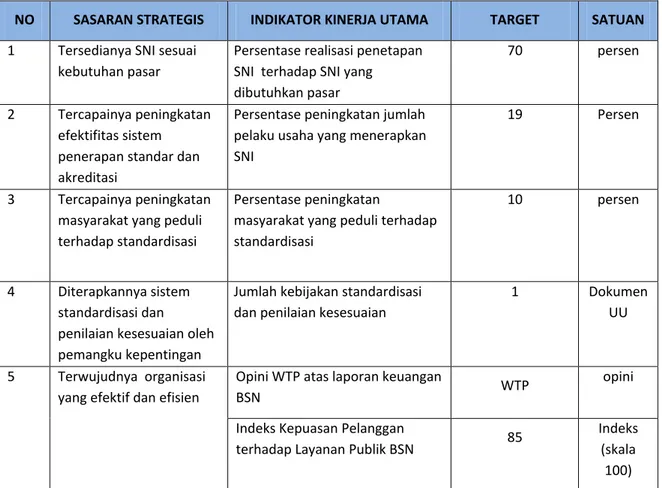 Tabel III-03 Penetapan Kinerja BSN Tahun 2014