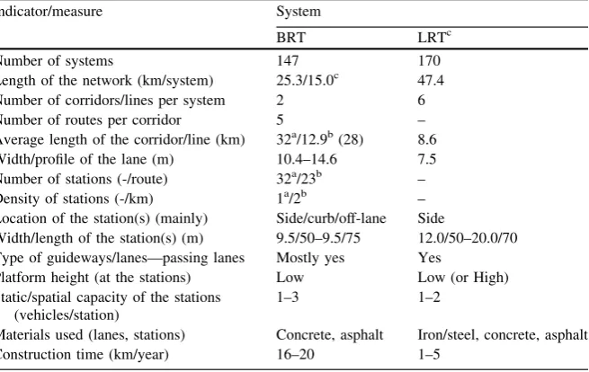 Fig. 2.4 Dependence of the required length of terminal/station on the number of substations andstopping/docking bays of the BRT system (Wright and Hook 2007)