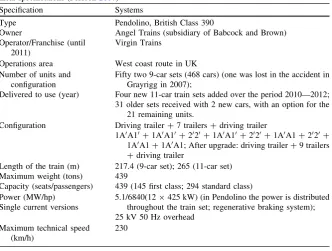Table 2.11 Technical/technological performances of a selected high-speed tilting train—tech-nical speciﬁcations (Persson 2007)