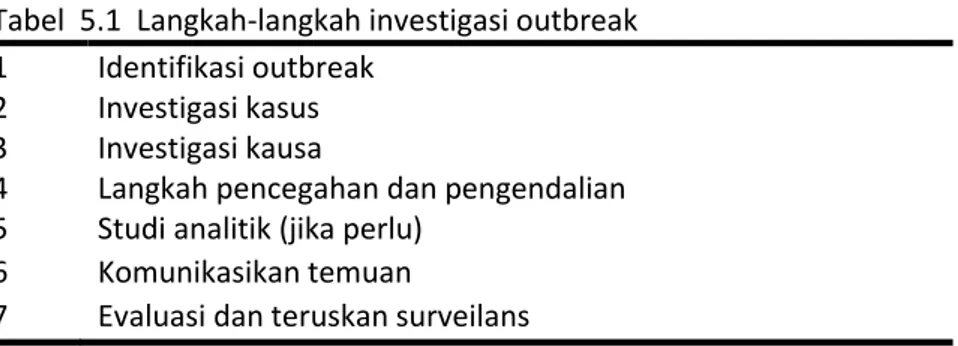 Tabel  6.1  menyajikan  7  langkah  investigasi  outbreak.  Perhatikan,  jumlah  langkah  dan  sekuensi  investigasi outbreak bisa bervariasi, tetapi intinya mencakup prinsip seperti disajikan Tabel 6.1