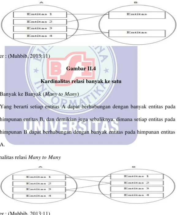 Gambar II.4 