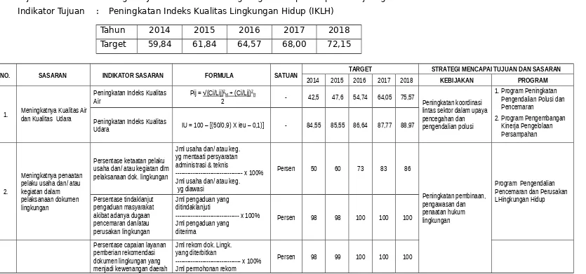 Tabel 4.1 Strategi  dan Arah Kebijakan BLH