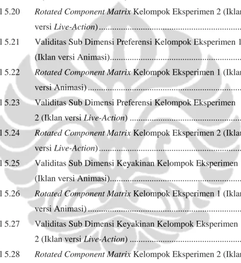 Tabel 5.16  Rotated Component Matrix Kelompok Eksperimen 2 (Iklan 