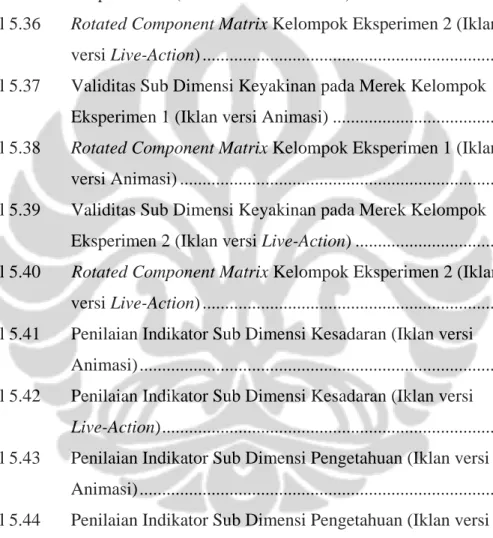 Tabel 5.32  Rotated Component Matrix Kelompok Eksperimen 2 (Iklan 