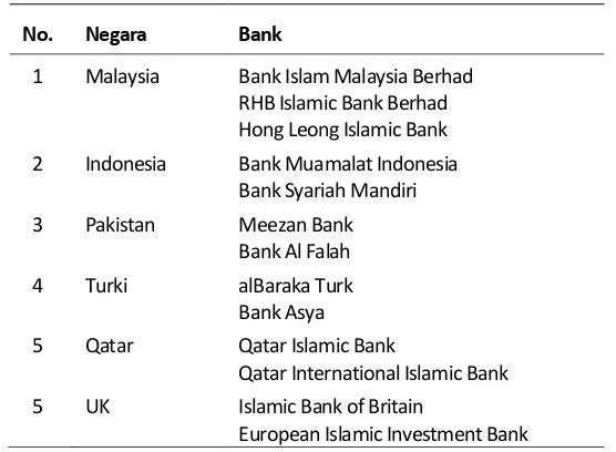 Tabel 4. Sampel Penelitian Bank 